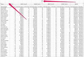 excel vba copy paste the complete tutorial and 8 examples