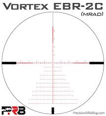 Pin On Rifle Scopes