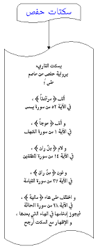 التجويد منتدى لأجلك محمد صلى الله عليك وسلم teaching method tajweed quran holy quran