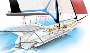 Award recipient for attraction of the year. Harken Sailboat Hardware And Accessories