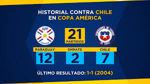 Fifa world cup south american match paraguay vs chile 11.11.2021. Bxgulin Ci6jbm