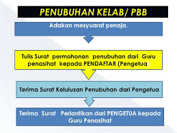 Demikian surat permohonan ini saya buat, semoga bapak/ibu dapat memaklumi dan berkenan memberikan izin. Kps 3014 Pengurusan Pembelajaran