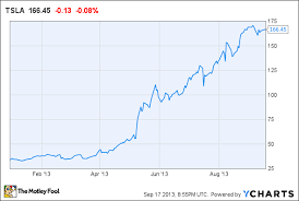 Tesla stock prediction for 2021 and beyond: Tesla S Moat Might Not Be As Deep As You Think The Motley Fool