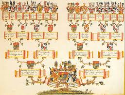 Build your family tree & research your ancestors, free. Family Tree Relationships Explained Genealogybank