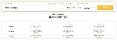 Nicehash is the easiest door into the mining world. Nicehash Review 2019 Is It Profitable What You Need To Know
