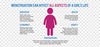 Menstrual hygiene day menstruation 28 may health, health transparent background png clipart. Menstruation Menstrual Hygiene Day Menstrual Cycle Health Health Text Service Png Pngegg