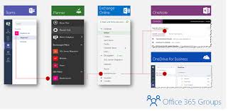 Microsoft 365 also connects planner with to do, sharepoint, power automate, and more for efficient task. Teil 1 Office 365 Planner Administration Unter Der Haube Torben Blankertz