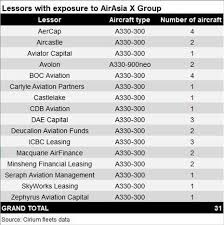 However, malaysia airlines bhd (mab) said the notice is unrelated to its current restructuring exercise. Airasia X Restructuring Places Creditors In A Bind Analysis Flight Global