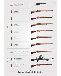 Pin On Guns