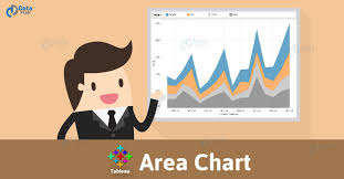Tableau Charts Tableau Area Chart Dataflair