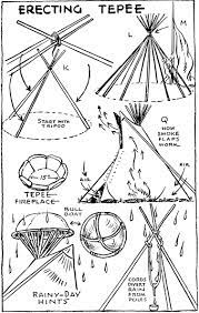 Plains Indian Tepee How To Make Erect And Decorate A Tepee Teepee Tipi