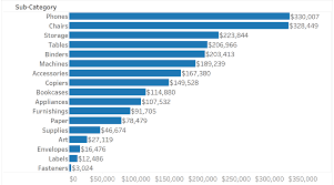 dueling data how to create a gauge chart in tableau updated