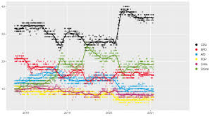 Jan 08, 2021 · 3:08 federal election averted, liberals survive confidence vote watch: File Opinion Polling For The 2021 German Federal Election Svg Wikimedia Commons