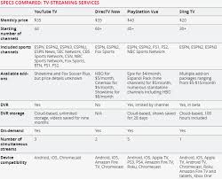Looking for showtime channels on your local cable tv or satellite provider in the us? Will Showtime On Sling Tv Help Dish Network Grow Its Subscriber Base Trefis