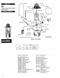 Entire list last updated nov 2018 by early gas plants are referred to in the shipping records by their burner size and not model numbers. Coleman 249 Up And Running Classic Pressure Lamps Heaters