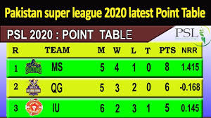 However, psl 2020 scheduled entirely inside pakistan due to the orders of prime minister. Pakistan Super League 2020 Latest Point Table After Match 14 L Psl 2020 Points Table Youtube