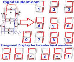 Comprising the logic expression, logic circuit and vhdl code for the vitamin. Vhdl Code For Seven Segment Display On Basys 3 Fpga Fpga4student Com