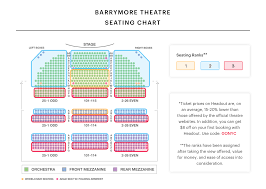 Ethel Barrymore Theatre Seating Chart Seating Chart