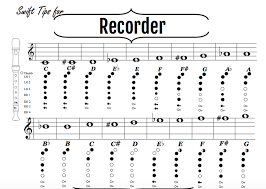 Fingering Chart Curly Hair Recorder Music