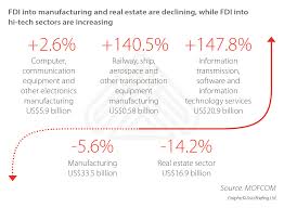 The government encourages foreign investors with a tax holiday of up to 10 years for investments in new industries and assurance of convertibility and repatriation of capital and profits. China S New Foreign Investment Law A Backgrounder