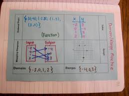 Algebra 1 Introduction To Relations And Functions Mathe Unterrichten Mathe Klassenzimmer Mathe