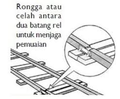 Bola pejal terbuat dari aluminium dengan koefisien muai panjang 24 x 10 6 o c 1. Pengertian Pemuaian Macam Jenis Rumus Konsep Dan Contoh
