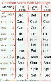 Forms Of Verb Learn English Words English Vocabulary Words Learn English Vocabulary