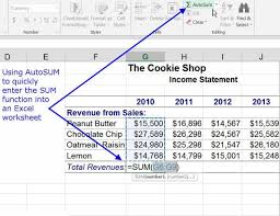 Sum Columns Or Rows Of Numbers With Excel S Sum Function Excel Sum Google Spreadsheet