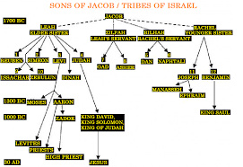 Faithful Resources For All Christian The 12 Tribes Of Israel 12 Tribes Of Israel Bible History Knowledge And Wisdom