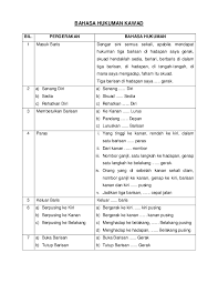 Kawad kaki pengakap johan peringkat kebangsaan 2018. Doc Bahasa Hukuman Kawad Law Shea Nye Academia Edu