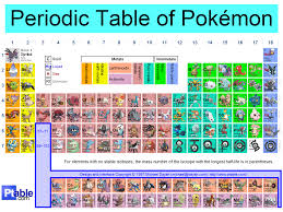 403 Forbidden Periodic Table Pokemon Akatsuki