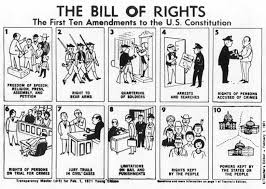 Constitution Lesson Plans For 8th Grade American History Social Studies Constitution Lesson Plans Teaching American History