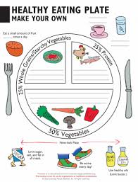 Pin On Diabetes Education