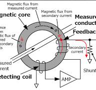 Measure DC current with current transformer - Electrical ...