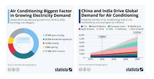 Só ouvi elogios da parte dos funcionários. Latest Cooling News The G20 Air Conditioners Cities Green Procurement And Philanthropy Integrate