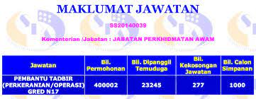 Pembantutadbirkewangangredw19, pembantu tadbir w19, pembantuhidupanliargredg19 d) menaip dan menyediakan dokumen rasmi yang diarahkan dalam masa yang ditetapkan. Soalan Temuduga Pembantu Tadbir Perkeranian Operasi Gred N17 Blog Temuduga Kerja Kerajaan