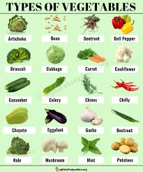 Types Of Vegetables Learn 40 Most Popular Vegetable Names With Esl Pictures English Study Online Types Of Vegetables Name Of Vegetables English Study