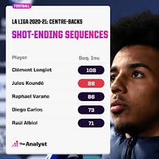 We would like to show you a description here but the site won't allow us. The Key Men Behind Sevilla S Unlikely La Liga Title Challenge The Analyst