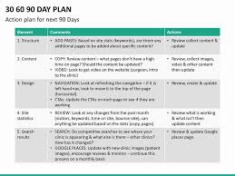90 Day Action Plan Templates Elegant 30 60 90 Day Plan Powerpoint Template Action Plan Template How To Plan Business Planning