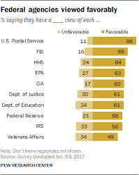 5 Facts About U S Veterans Pew Research Center