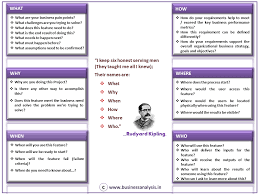 Questions For Requirements Gathering Business Analysis Business Analyst Tools This Or That Questions