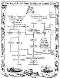 bloodline the evidence royal lines from zarah and pharez