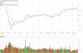 A stock market correction may be around the corner. Australian Stock Market Outlook For 2021 Investing Com