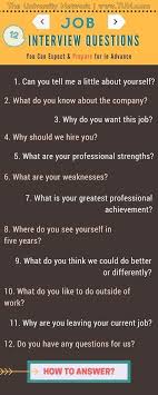 Pin On Job Interview Infographics