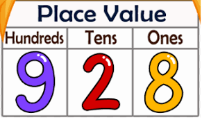 place value covoji learning