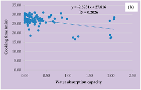Image result for Vigna reticulata