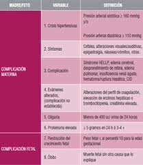 MANEJO DE LA PREECLAMPSIA: EVIDENCIA ACTUAL