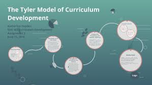 Tyler Model Of Curriculum Development By