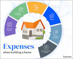 In 2019, the nationwide average build price is between $100 and $155 per square foot. How Much Does It Cost To Build A House Bankrate
