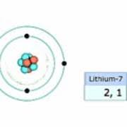 The sum of the superscripts in an electron. Lithium Electron Configuration Photograph By Animate4 Com Science Photo Libary